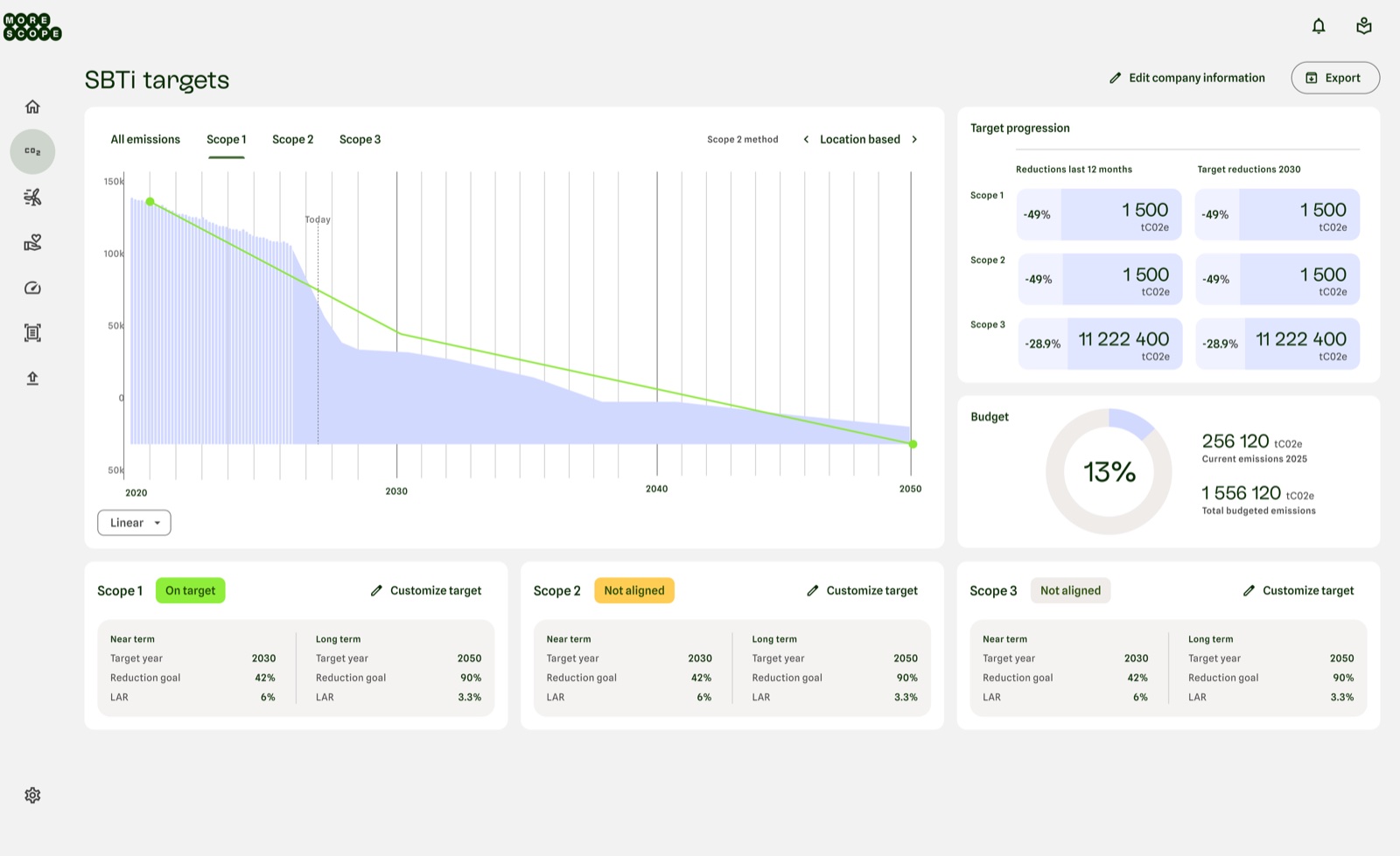 Morescope SBTi target setting dashboard