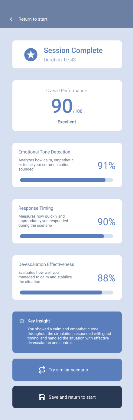 Session complete and performance results