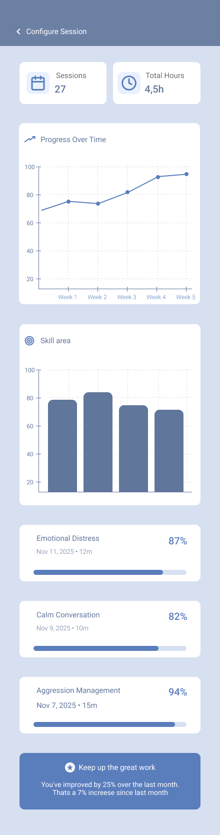 Training progress and session history